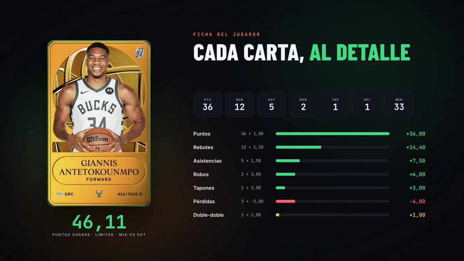 La ficha de cada carta, con el desglose del puntaje
